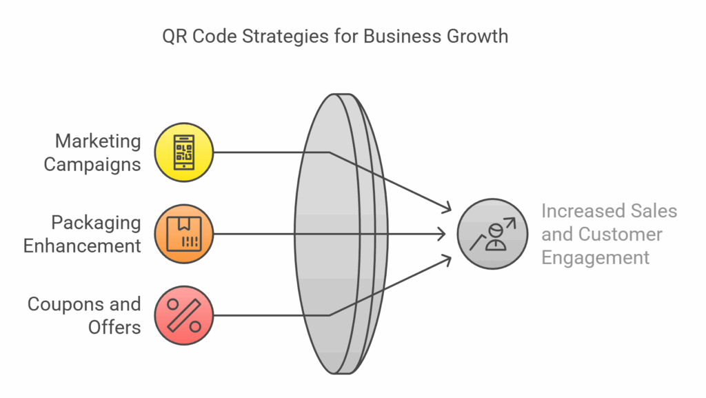 QR code strategies for enhancing small business sales